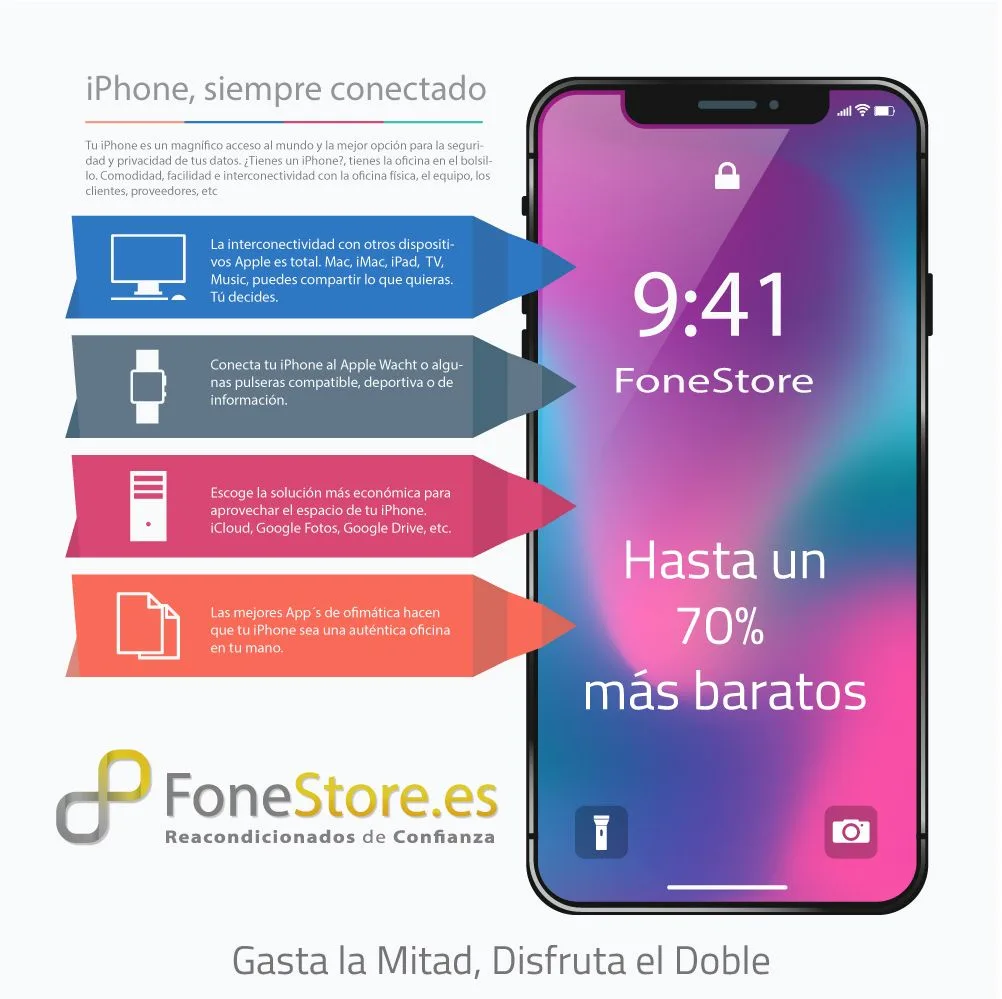 Tienes un iPhone, tienes la oficina en el bolsillo